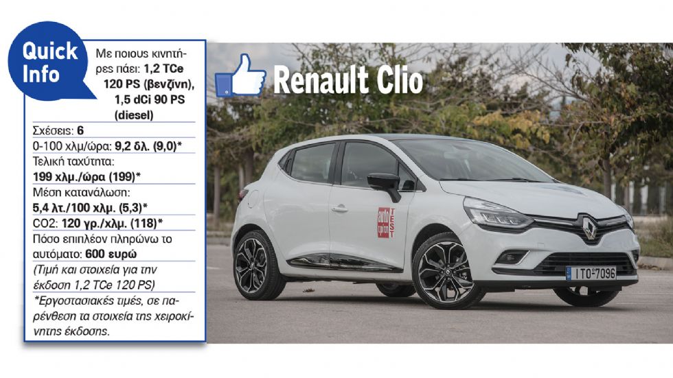 Renault Clio