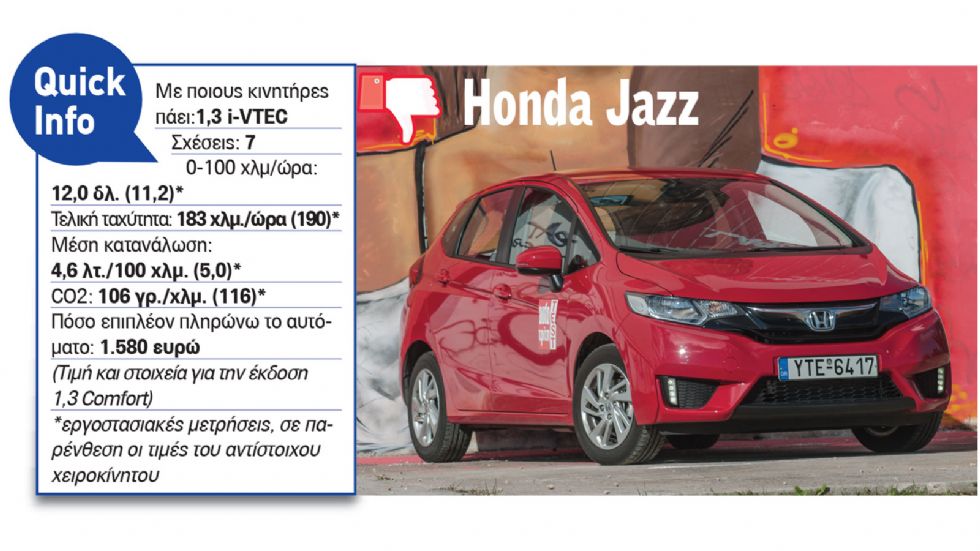 Honda Jazz