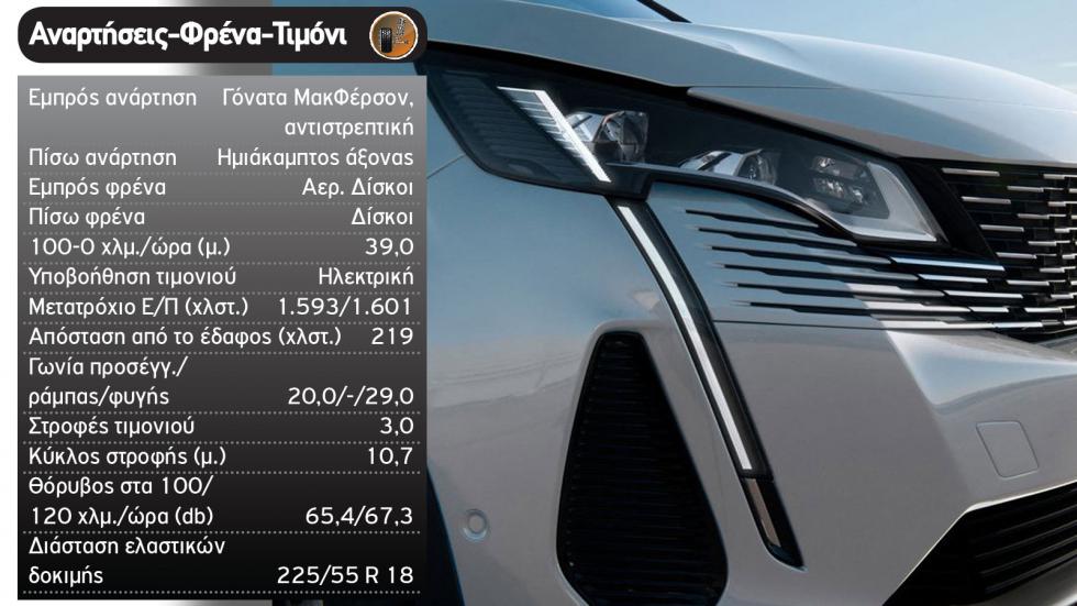 Δοκιμή: Ανανεωμένο Peugeot 3008