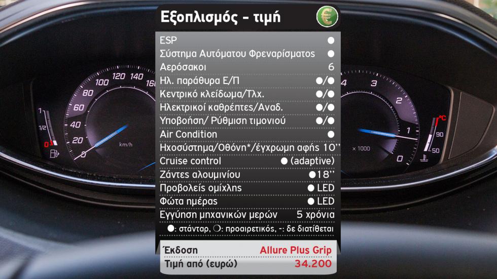 Δοκιμή: Ανανεωμένο Peugeot 3008