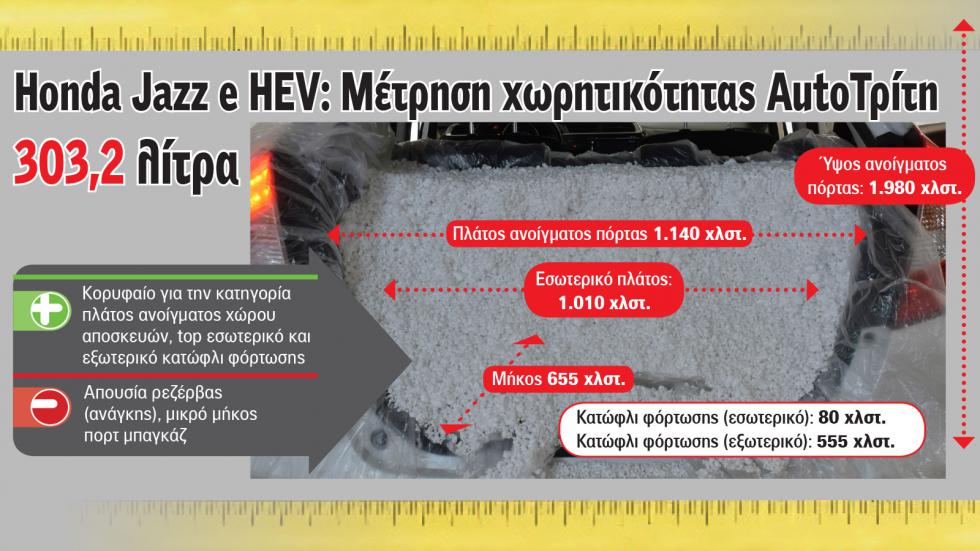 Ο χώρος αποσκευών του Honda Jazz e:HEV έχει χωρητικότητα 303,2 λίτρα μέχρι το ύψος της εταζέρας.