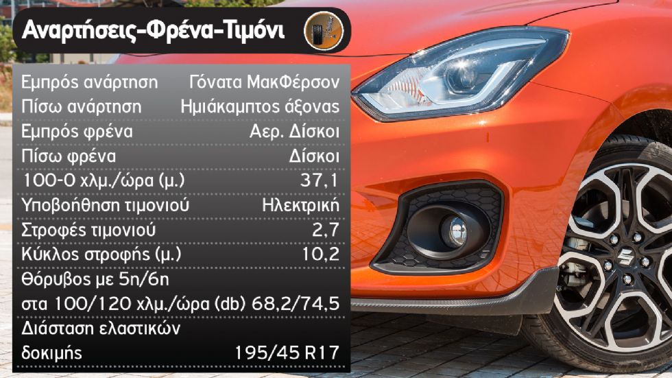 Δοκιμή: Suzuki Swift Sport