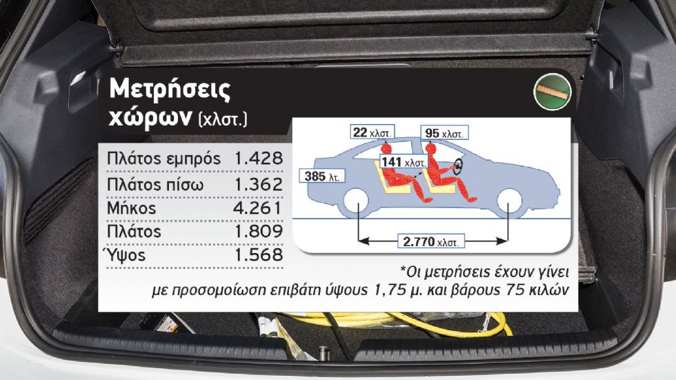 Δοκιμή: VW ID.3 