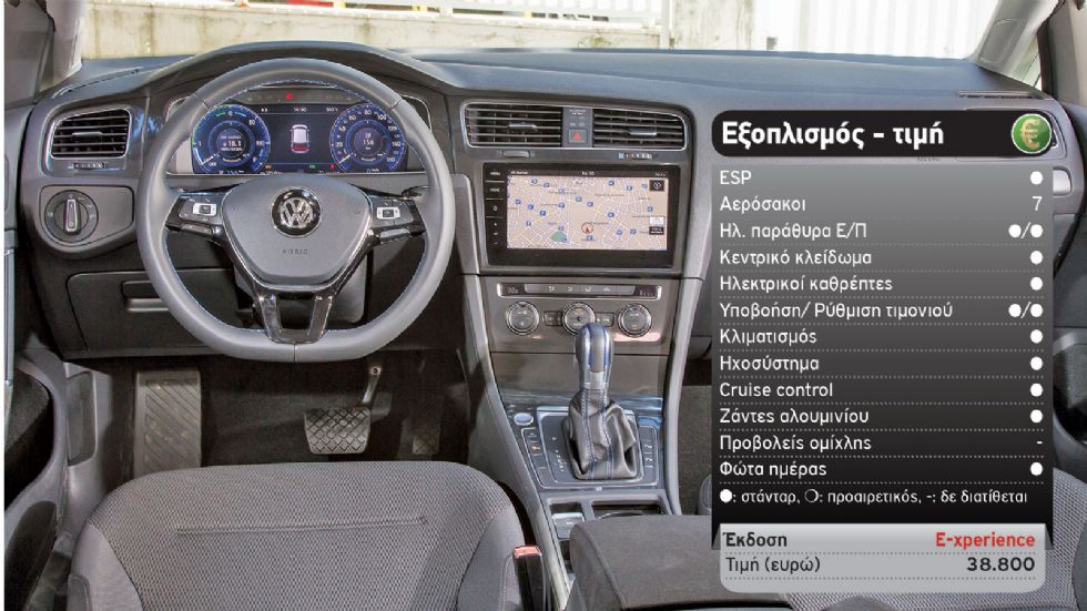 Δοκιμή: Νέο VW e-Golf