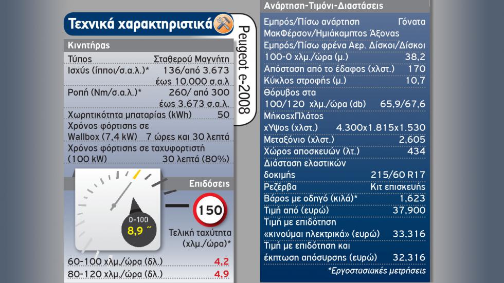 Mega Test Β-SUV: Ποιο καύσιμο συμφέρει στην πράξη;