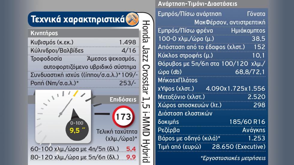 Mega Test Β-SUV: Ποιο καύσιμο συμφέρει στην πράξη;