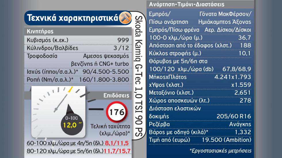 Mega Test Β-SUV: Ποιο καύσιμο συμφέρει στην πράξη;