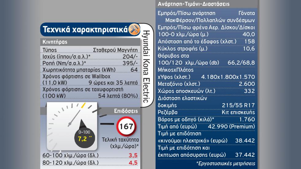 Mega Test Β-SUV: Ποιο καύσιμο συμφέρει στην πράξη;