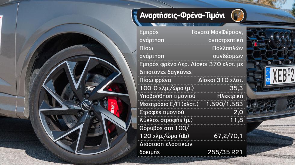 Δοκιμή: Audi RS Q3 Sportback