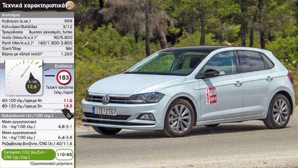 Δοκιμή: Νέο VW Polo με φυσικό αέριο