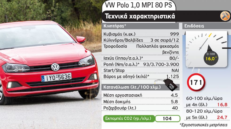 Hyundai i10 Vs VW Polo