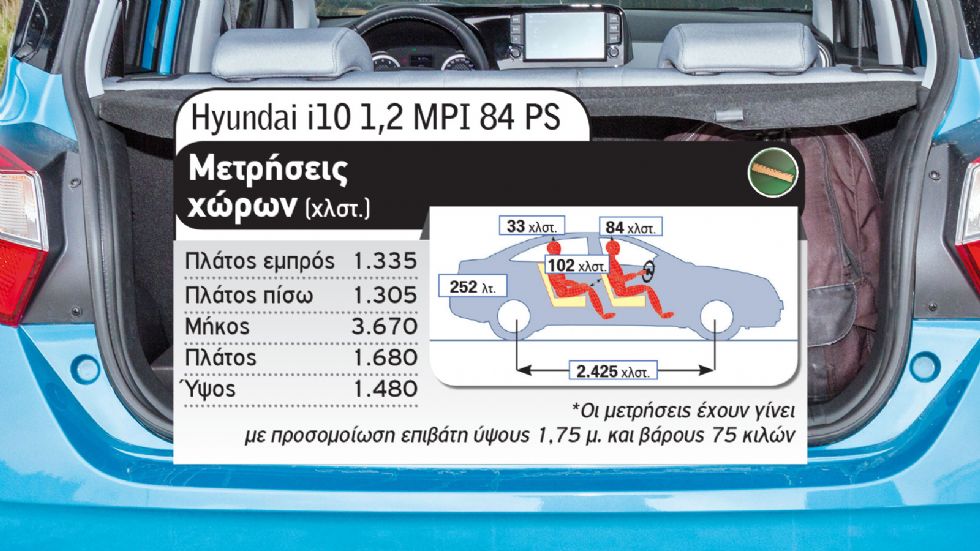 Hyundai i10 Vs VW Polo