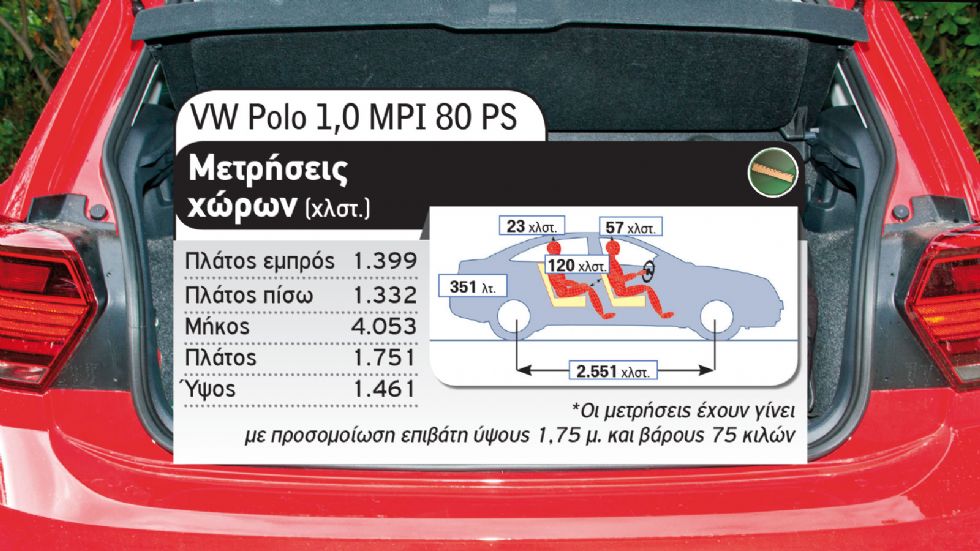 Hyundai i10 Vs VW Polo