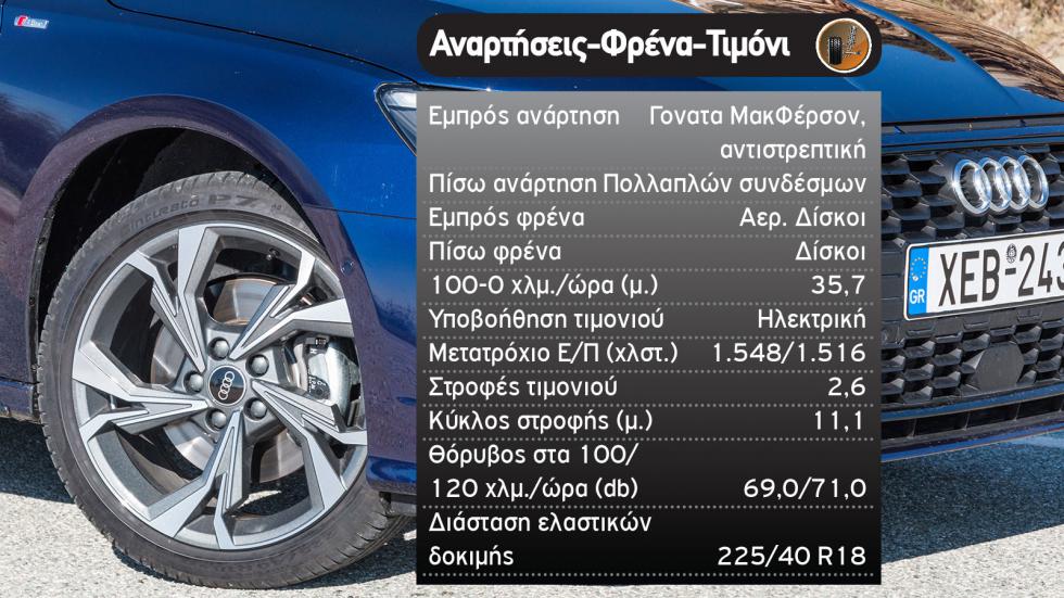 Δοκιμή: Audi A3 Sportback 40 TFSI e με 204 PS