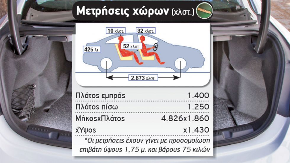 Δοκιμή: Νέα Mercedes E 200 Coupe 