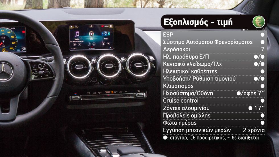 GLA ή GLB: Τι Mercedes SUV να αγοράσω;