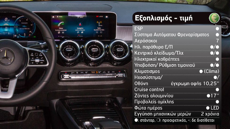 GLA ή GLB: Τι Mercedes SUV να αγοράσω;