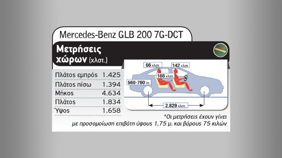 GLA ή GLB: Τι Mercedes SUV να αγοράσω;