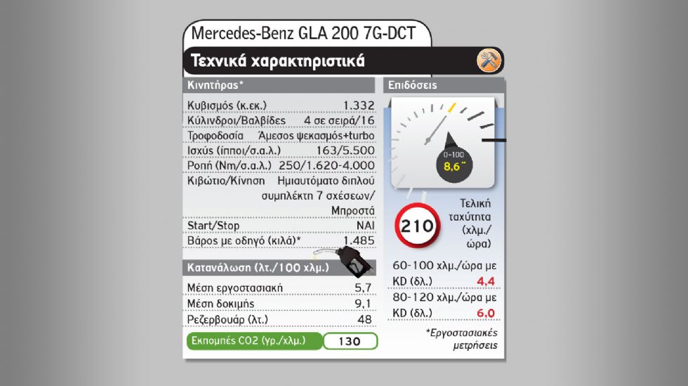 GLA ή GLB: Τι Mercedes SUV να αγοράσω;