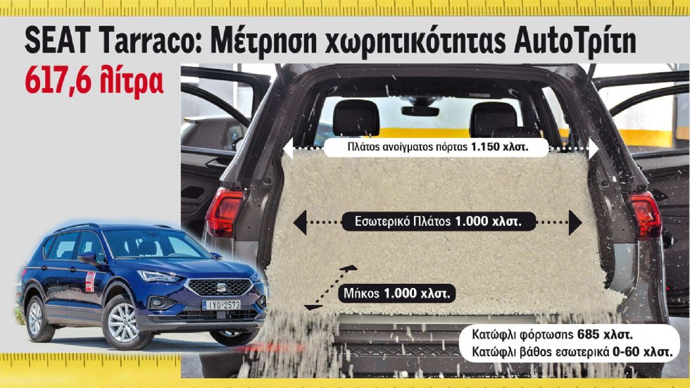 To SEAT Tarraco διαθέτει χώρο αποσκευών με σχήμα πλήρως εκμεταλλεύσιμο, με έξτρα θήκες για την τοποθέτηση και στερέωση πιο μικρών αντικειμένων.