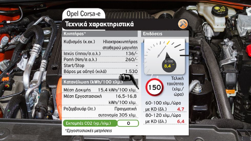 Οpel Corsa βενζίνης με 130 PS ή Corsa-e με 136 PS;