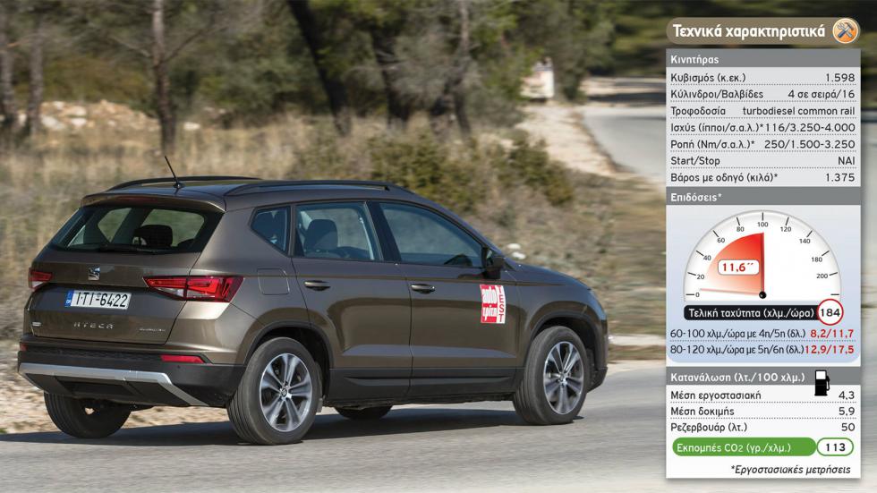 Test Book: SUV & Crossover