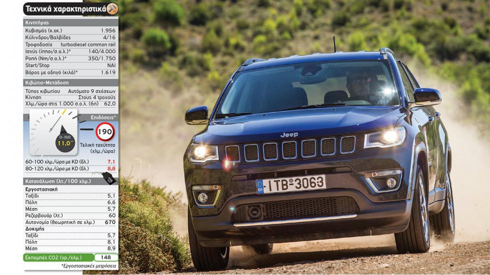 Test Book: SUV & Crossover