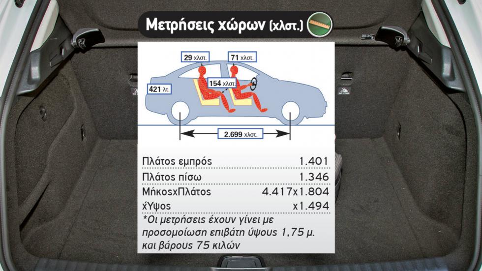 Test Book: SUV & Crossover