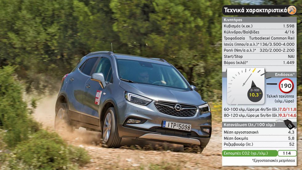 Test Book: SUV & Crossover