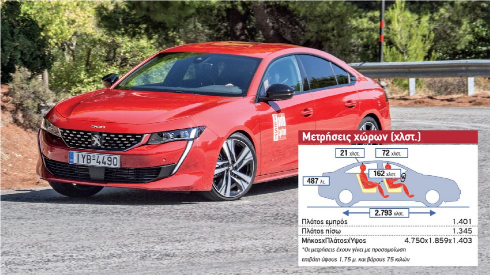 Δοκιμή: Το κορυφαίο Peugeot 508