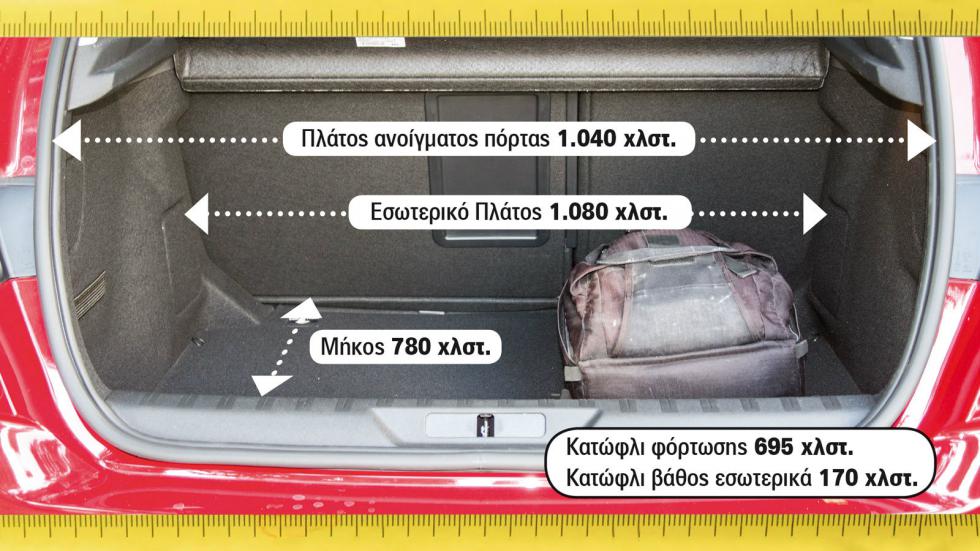 Την δεύτερη μεγαλύτερη τιμή σημείωσε το Peugeot 308 στον «Ταμερλάνο».