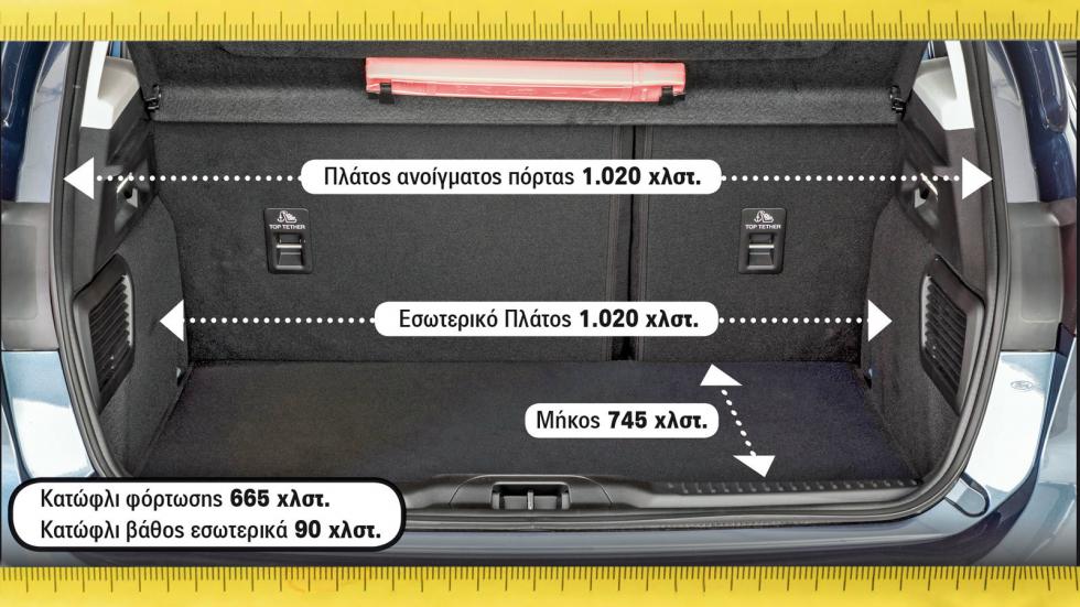 Το Ford Focus έχει χαμηλότερο βάθος κατωφλιού εσωτερικά, που σημαίνει πως θα βγάλεις εύκολα ένα βαρύ αντικείμενο.