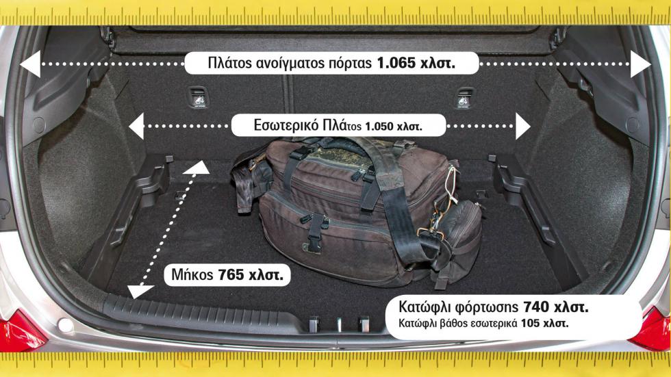 Το i30 έχει τετράγωνο 
άνοιγμα και αυτό βοηθάει στο βάλε-βγάλε αντικειμένων, αν και το κατώφλι είναι λίγο ψηλό.