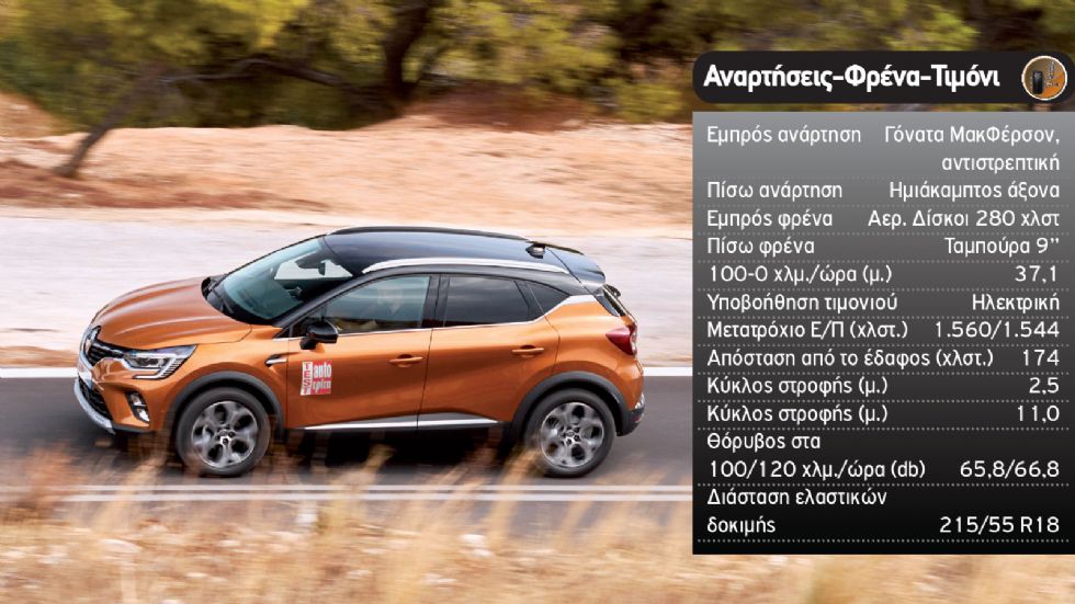 Πρώτη Δοκιμή Renault Captur 