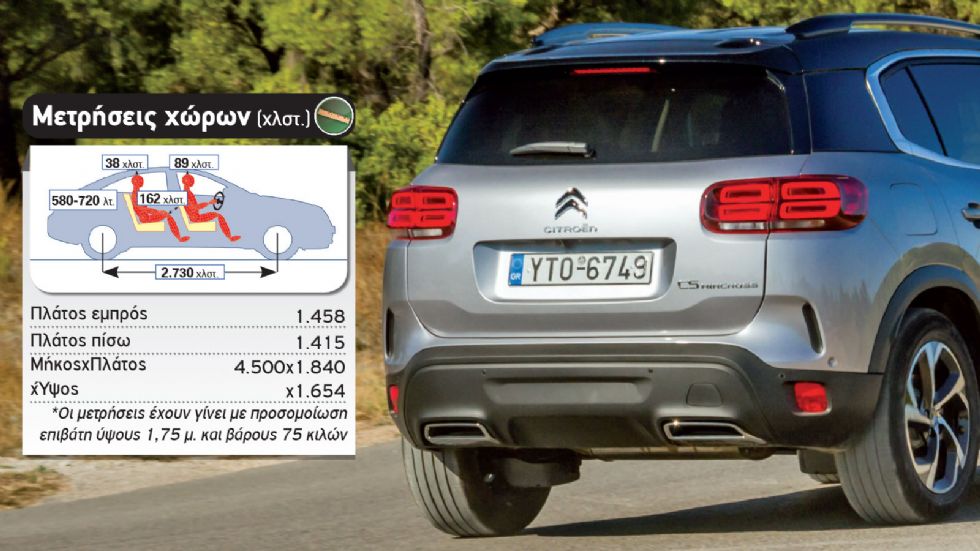 Δοκιμή: Citroen C5 Aircross στη βασική του