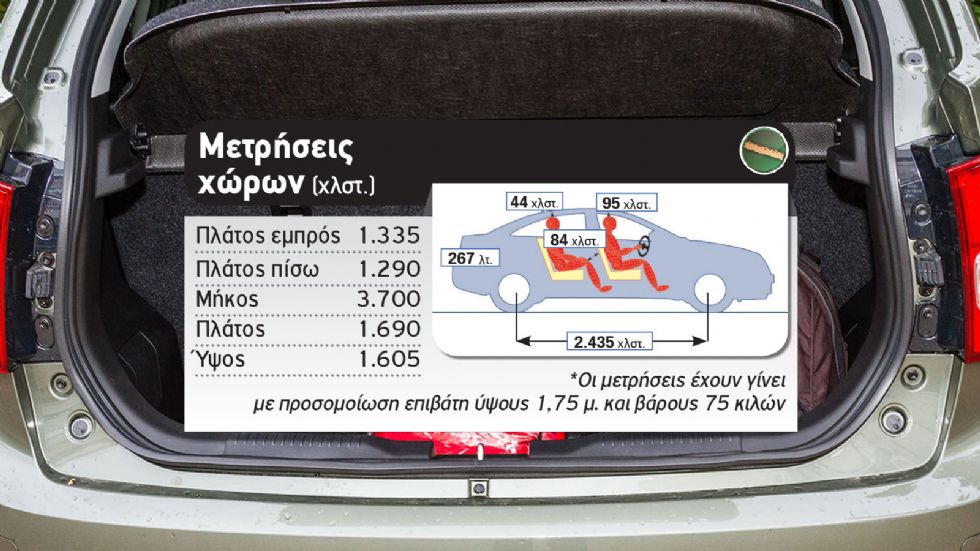 Δοκιμή: Ανανεωμένο Suzuki Ignis