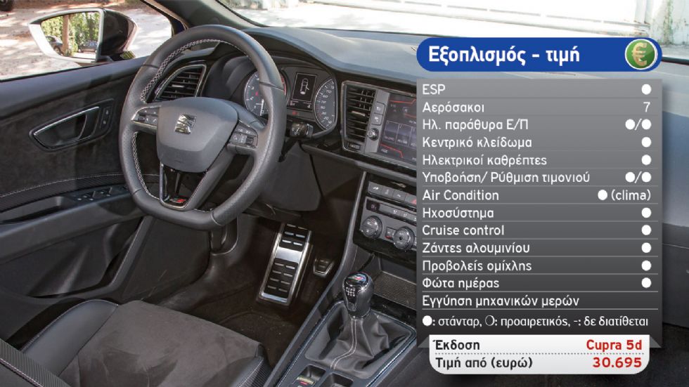 Δοκιμή: Νέο SEAT Leon Cupra 300 PS 