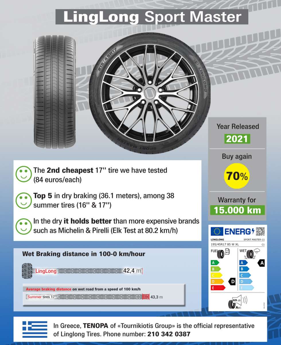 5 things you should know about summer tire LingLong Sport Master