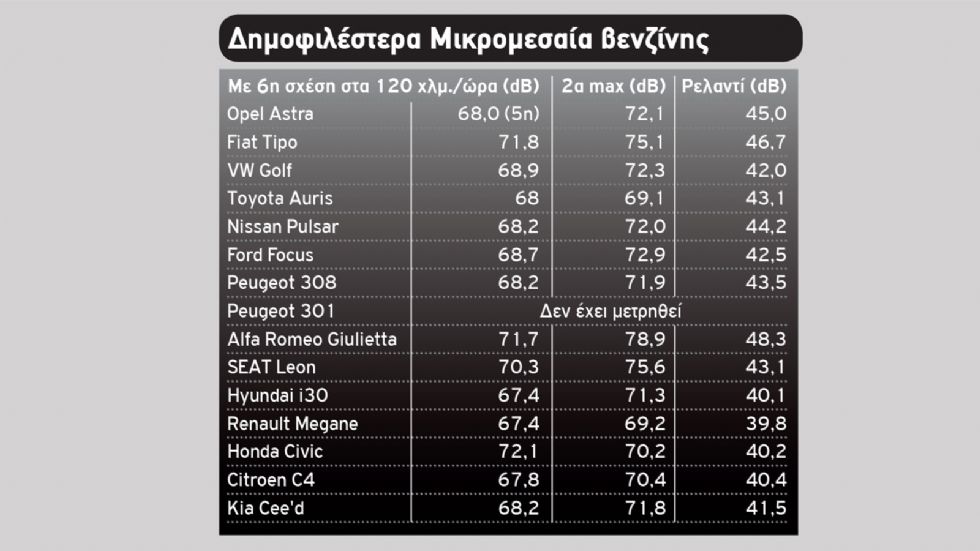 Οικογενειακά που... «ψιθυρίζουν»