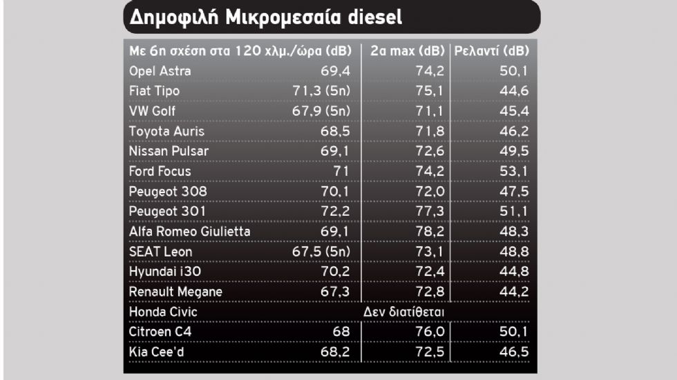 Οικογενειακά που... «ψιθυρίζουν»