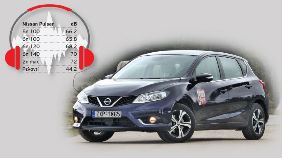 Το Nissan Pulsar με τον 1,2 λτ. DIG-T κινητήρα του, συμπλη-ρώνει την 5άδα των αθόρυβων μικρομεσαίων αυτοκινήτων με κινητήρες βενζίνης.