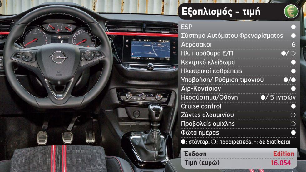 Δοκιμή: Νέο Opel Corsa diesel