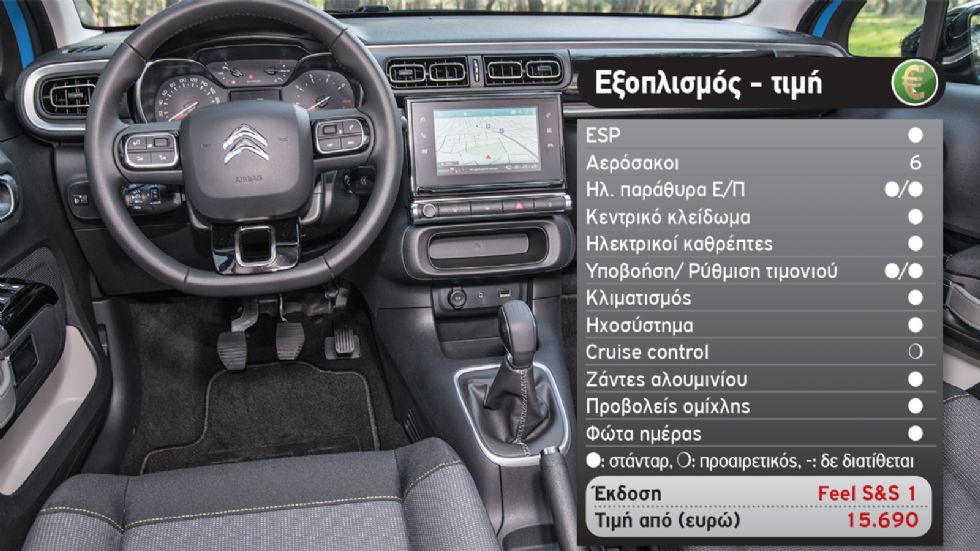 Δοκιμή: Citroen C3 