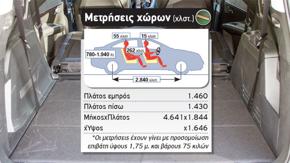 Δοκιμή: Νέο Peugeot 5008 