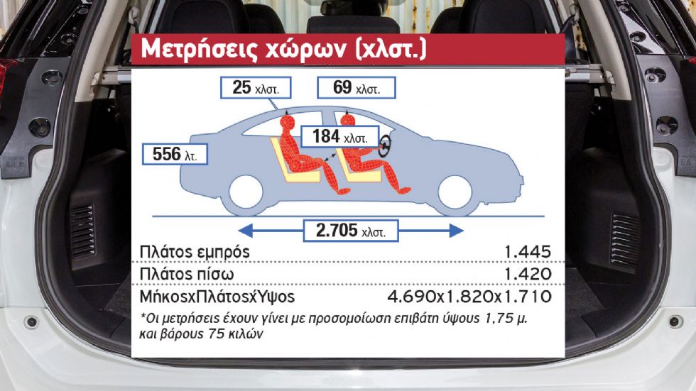 Δοκιμή: Nissan X-Trail 1,3 λτ. με 160 PS