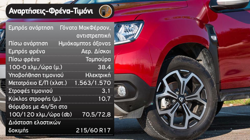 Δοκιμή: Dacia Duster LPG