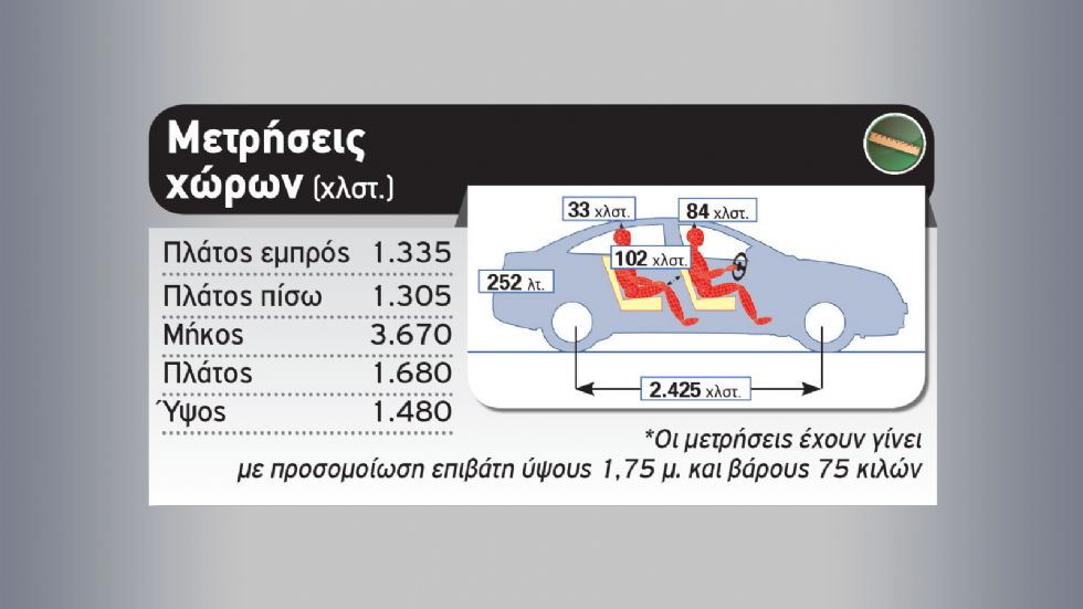 Hyundai i10 Vs Toyota Aygo 