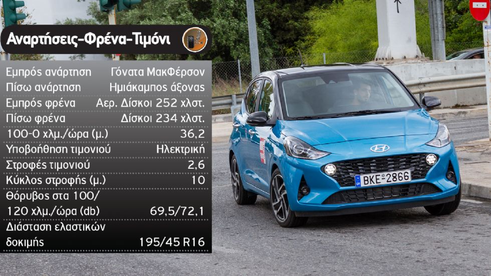 Δοκιμή: Νέο Hyundai i10 στη βασική 