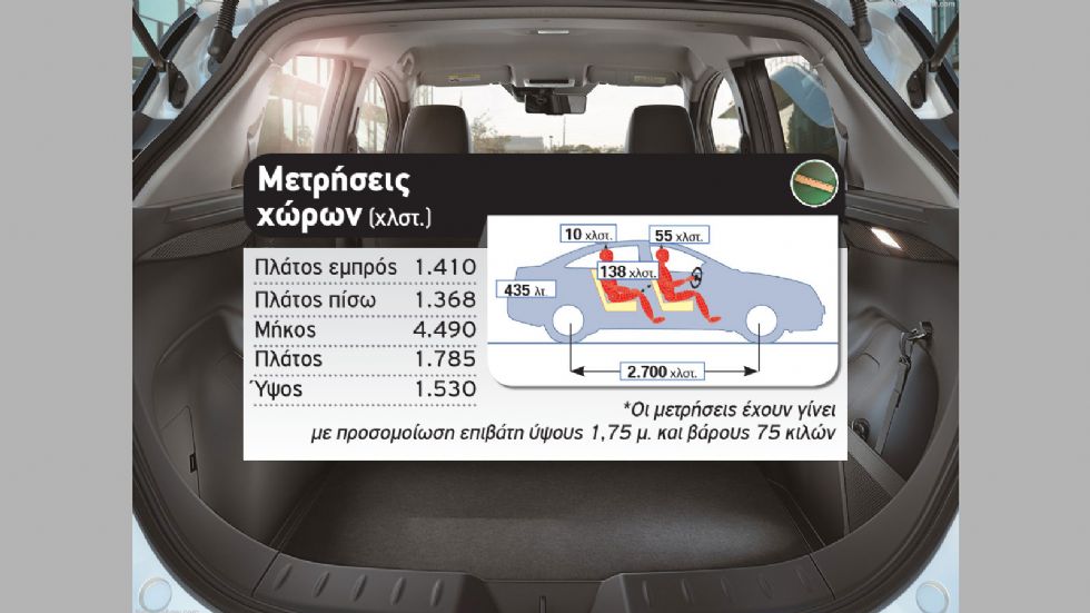 Δοκιμή: Nissan LEAF e+ με 385 χλμ. αυτονομία