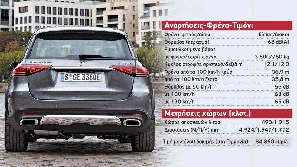 Δοκιμή: Νέα Mercedes GLE 350 de